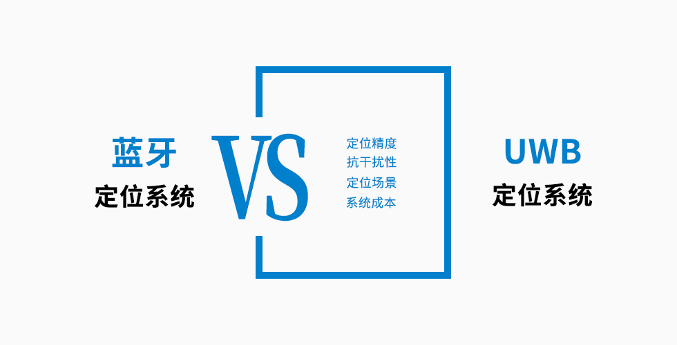 1628066290497048177.jpg UWB定位對比藍牙